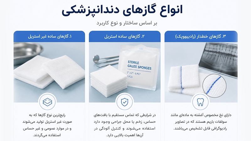 انواع گاز های دندانپزشکی