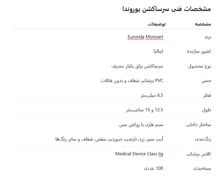 سرساکشن یوروندا