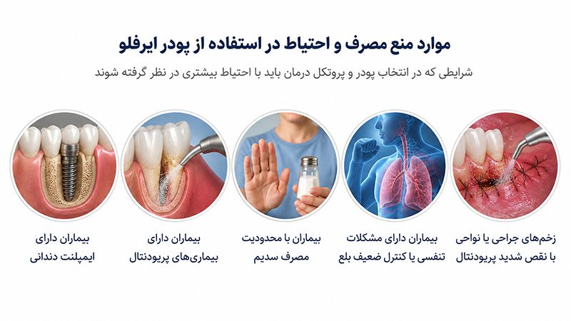 موارد منع مصرف و احتیاط در استفاده از پودر ایرفلو