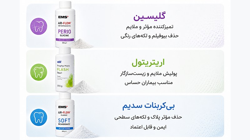 پودرهای AirFlow و کاربرد آن‌ها در درمان‌های پریودنتال