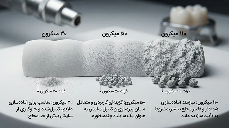 اندازه ذرات سندبلاست