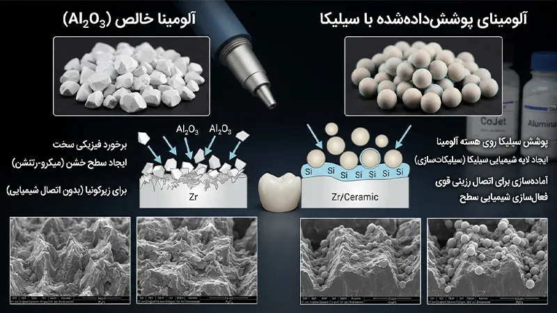 تفاوت سندبلاست آلومینا و سیلیکا بر روی رستوریشن