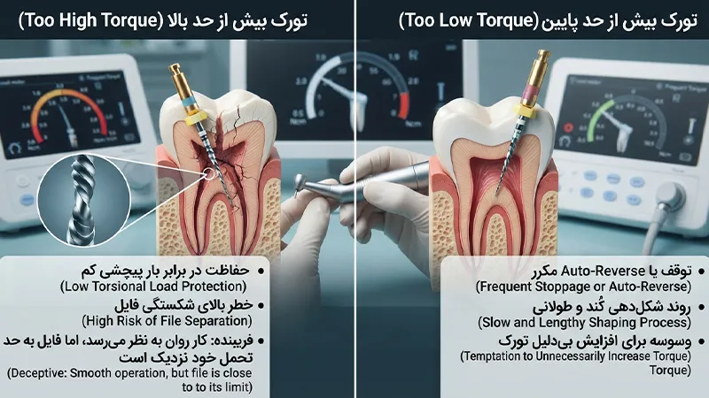 خطاهای تنظیم تورک در فایل‌های اندو