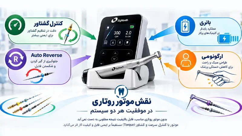 نقش موتور روتاری در موفقیت درمان